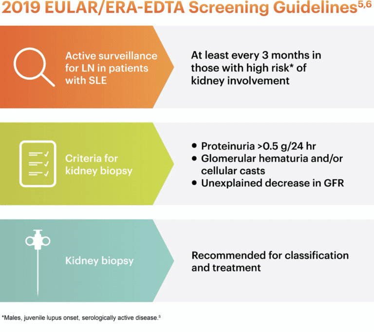 For Diagnosing And Treating Lupus Nephritis, Every Minute Counts - Norm